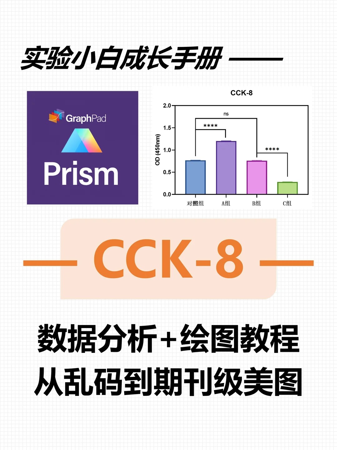 SCI中，CCK-8的结果怎么「布局」！