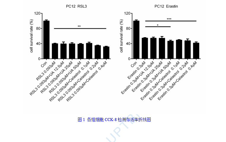 mtt实验与CCK8实验的区别？